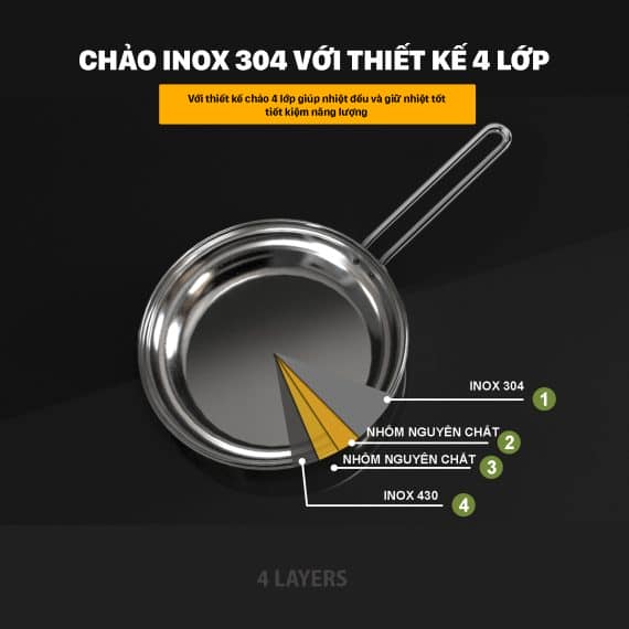 CHẢO INOX KARLIN 24CM KL-P4