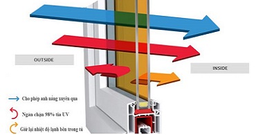 Kính công nghệ LOW-E là gì?