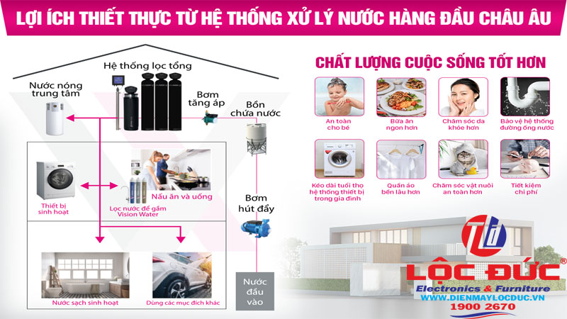 Máy lọc nước Vision Water - Uống sạch sống khỏe .... !!!