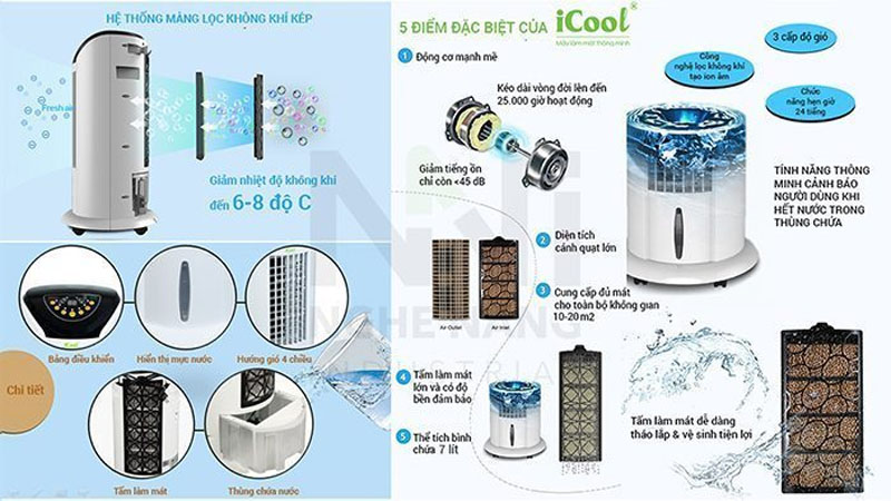 QUẠT HƠI NƯỚC ICOOL - Làm mát không gian sống của bạn!